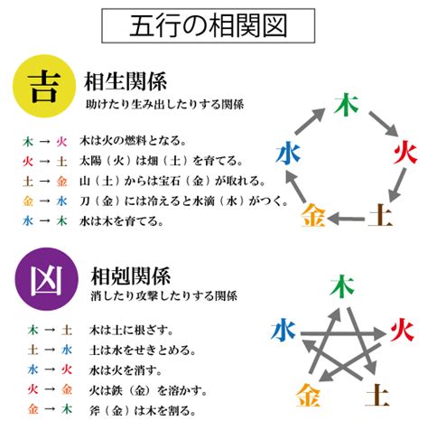 五行三才 姓名判断|姓名判断の虎の舞 